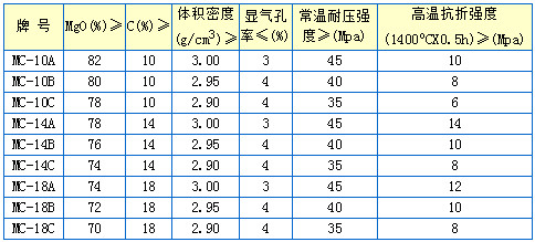 镁碳砖生产厂家